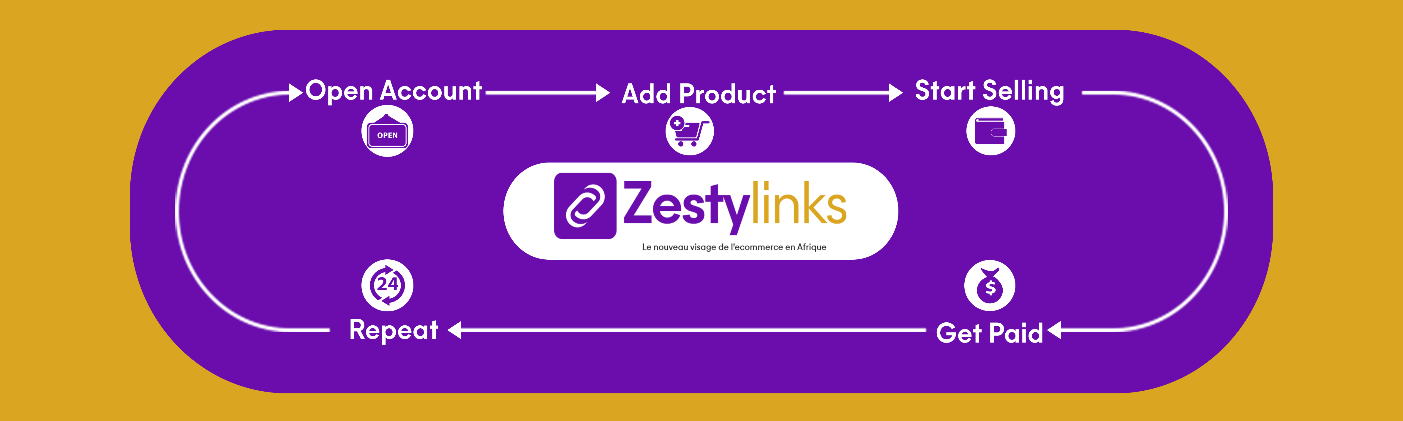 ZestyLinks
